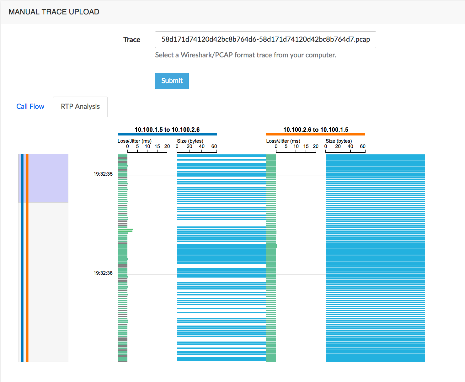 RTP Analysis tab