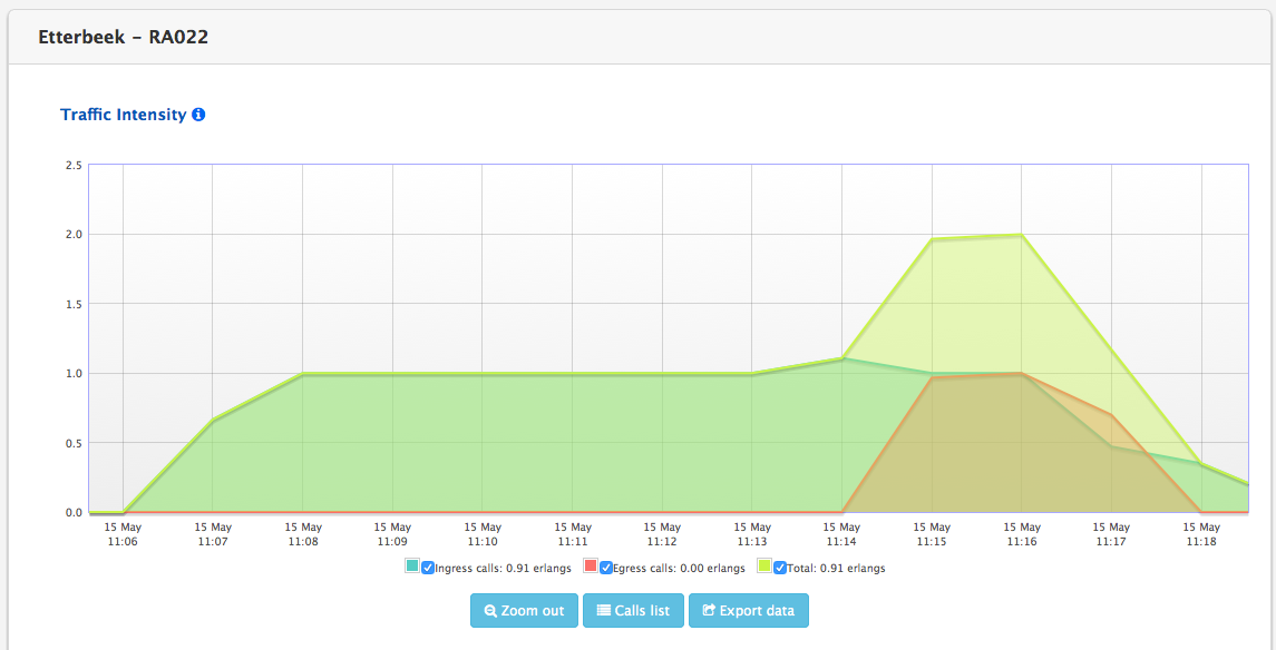 Chart Precision Auto
Adjust