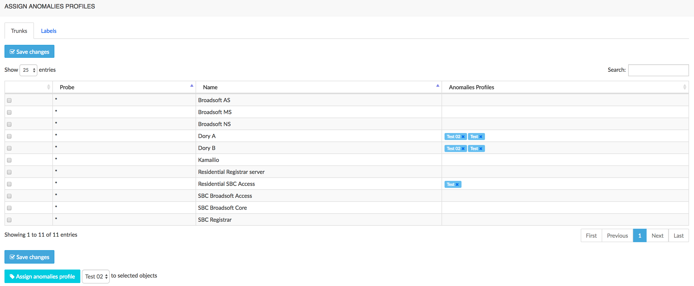 Anomalies Profile Assignment Matrix
(Probes)